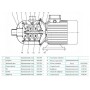 Многоступенчатый насос CNP CHL 8-50 LDWSR