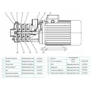Многоступенчатый насос CNP CHLF 4-60 LSWSR