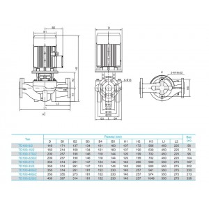 Насос циркуляционный с сухим ротором CNP TD100-22G 2SWHCJ 7,5кВт 3х380В чугун PN 12 110гр.